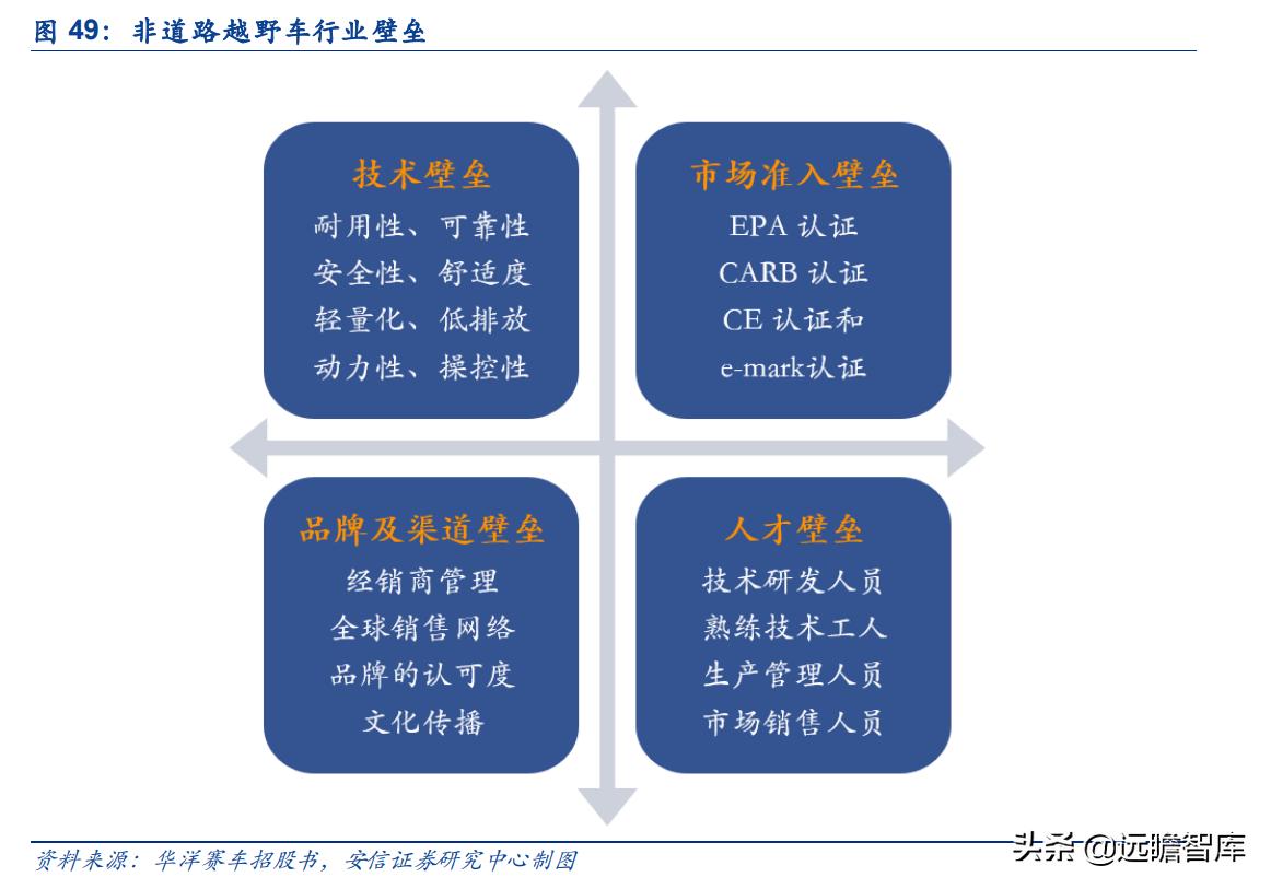 华洋赛车股份有限公司官网,2021重庆摩博会华洋赛车