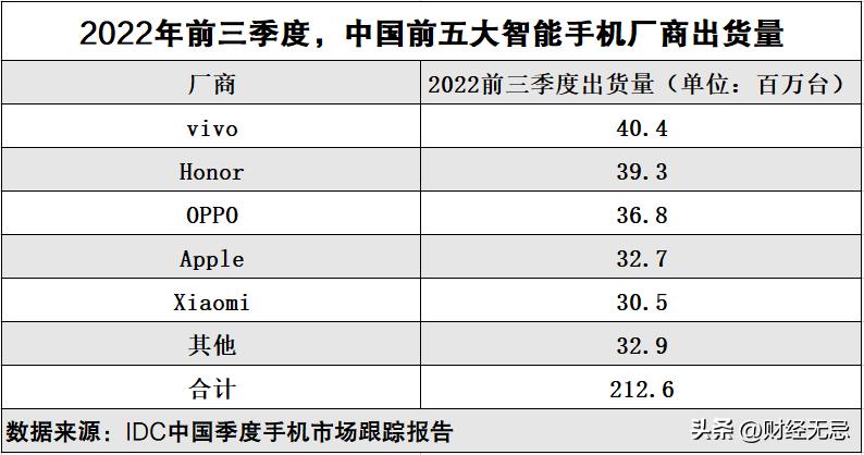 分手七百天,分手700多天