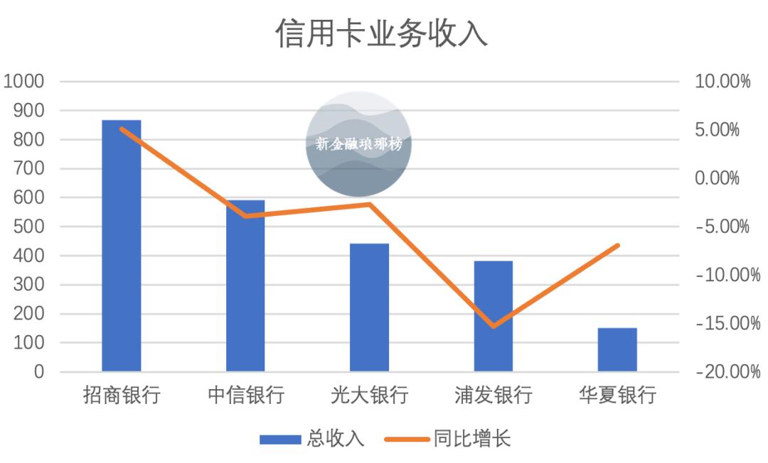 浦发银行发布2023年年报,10家银行披露业绩快报