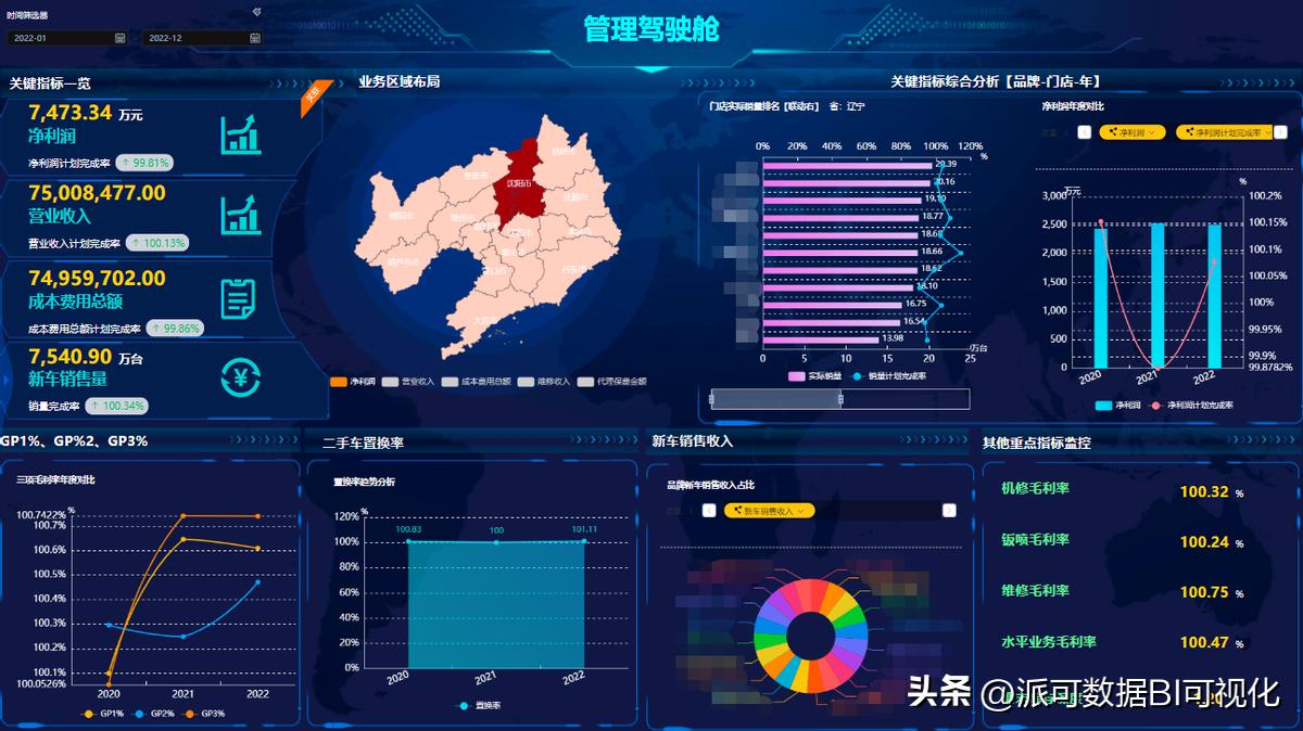 数字化转型和bi的关系,数字化转型与bim技术