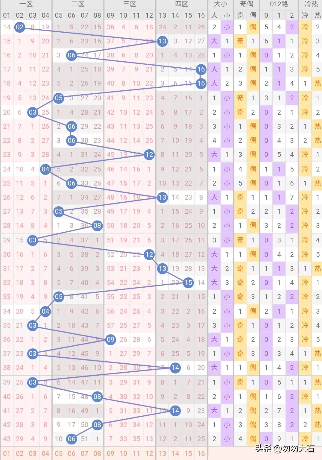 双色球23018期蓝球号码预测,双色球21026期蓝球预测号码