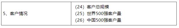 中国第一份OA系统用户实名口碑选型报告（选型宝重磅发布！）
