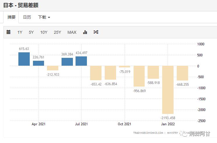 普京如何让卢布回升,普京没想到卢布还会再涨吗