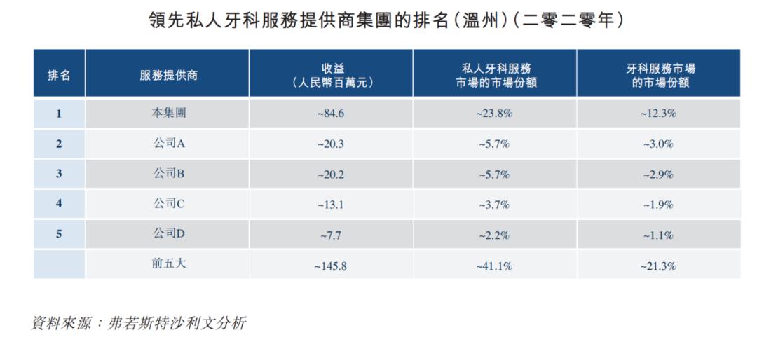 温州最大口腔医院,温州最大的民营牙科医院