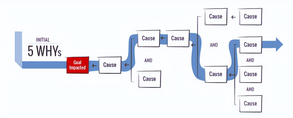 知耕快讯|生物基创新企业如何建立及运营商业化投资