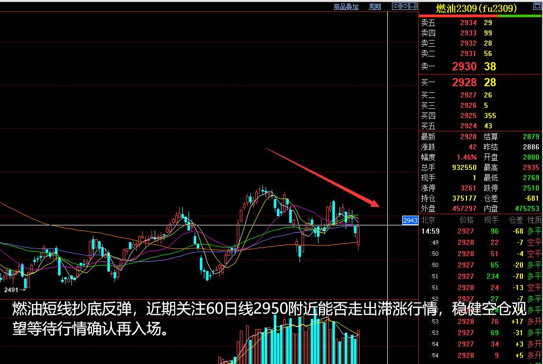商品期货收评分析20200403,期货玻璃2023年6月1日晚盘分析