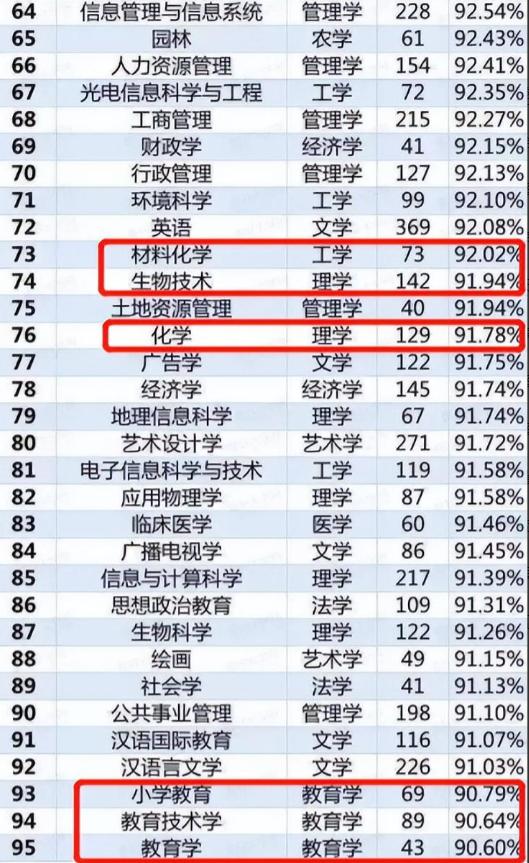 生化环材今后能成热门专业吗,环材生化专业就业率