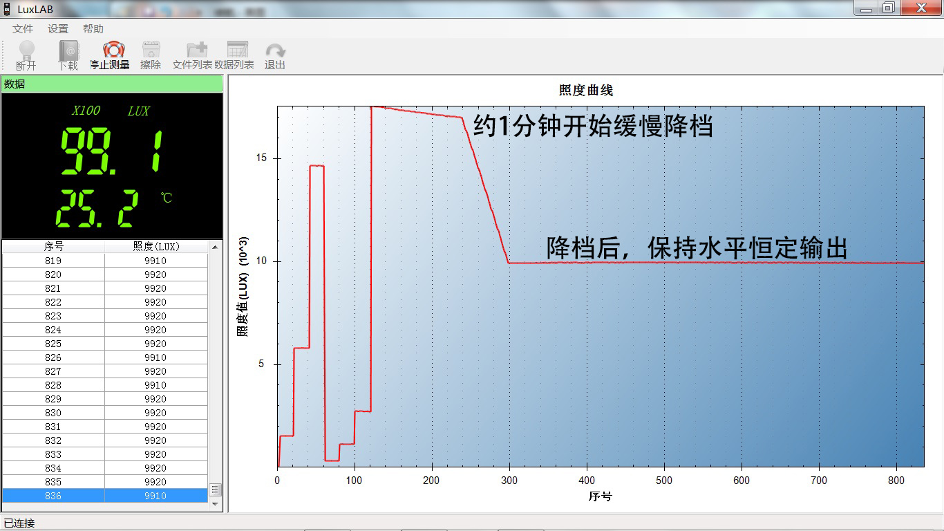 黄白光自由切换两用头灯,泛光和远射一体头灯
