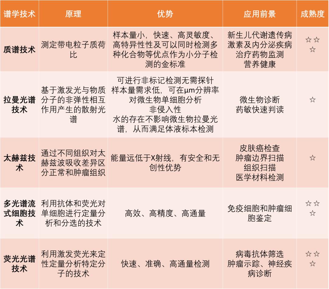取真经|敢问IVD不卷,路在何方？（下）