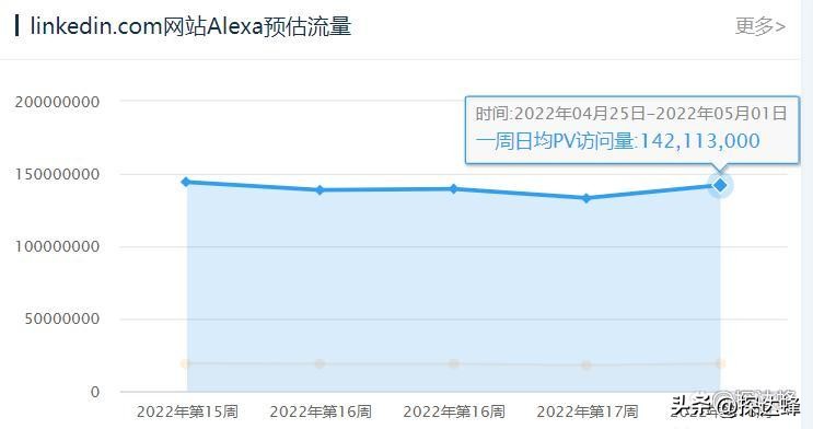 外贸商业模式引流,外贸销售模式新套路