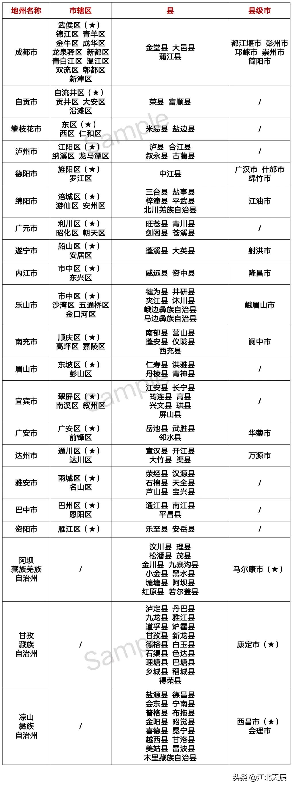 云贵川行政区大小,云贵川城市行政区划图