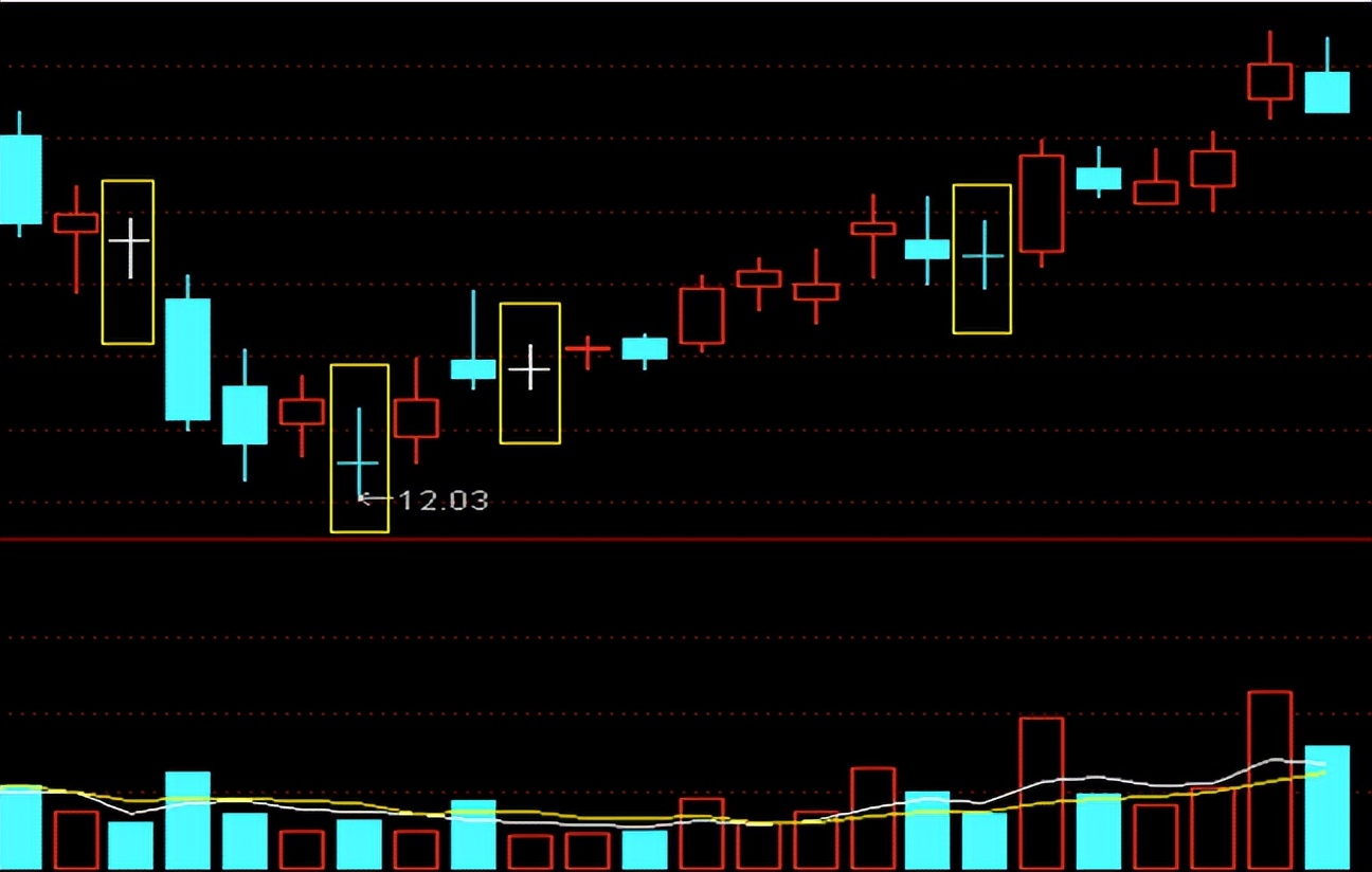 k线入门基础知识大全,从零开始学k线新手入门