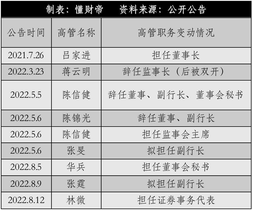 兴业银行吕家进,兴业银行吕家进与兵器工业集团