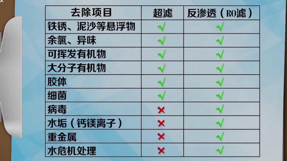 净水器值不值得安装,家用净水器是交智商税吗