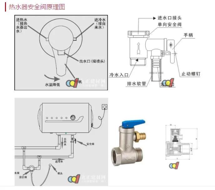 家用电热水器安全阀的正确安装,电热水器安全阀原理