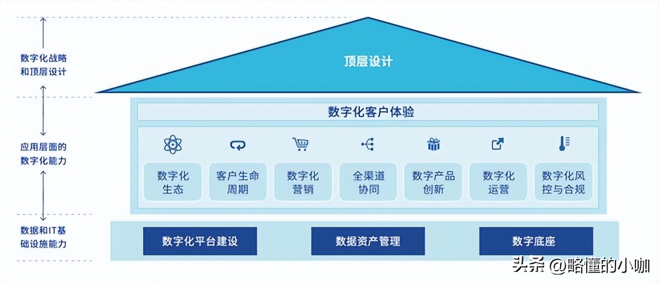 商业银行零售业务数字化转型,商业银行零售转型与发展
