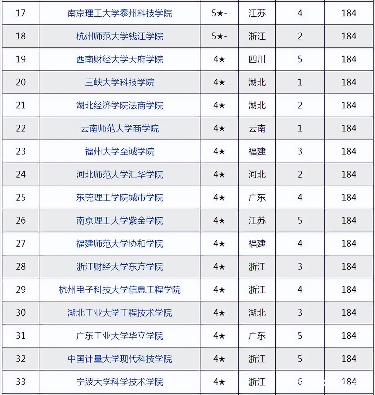 22年又有一批高分报错高校,谁来管一下假大学
