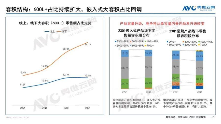 如何量嵌入式冰箱尺寸,嵌入式家用冰箱容量怎么选