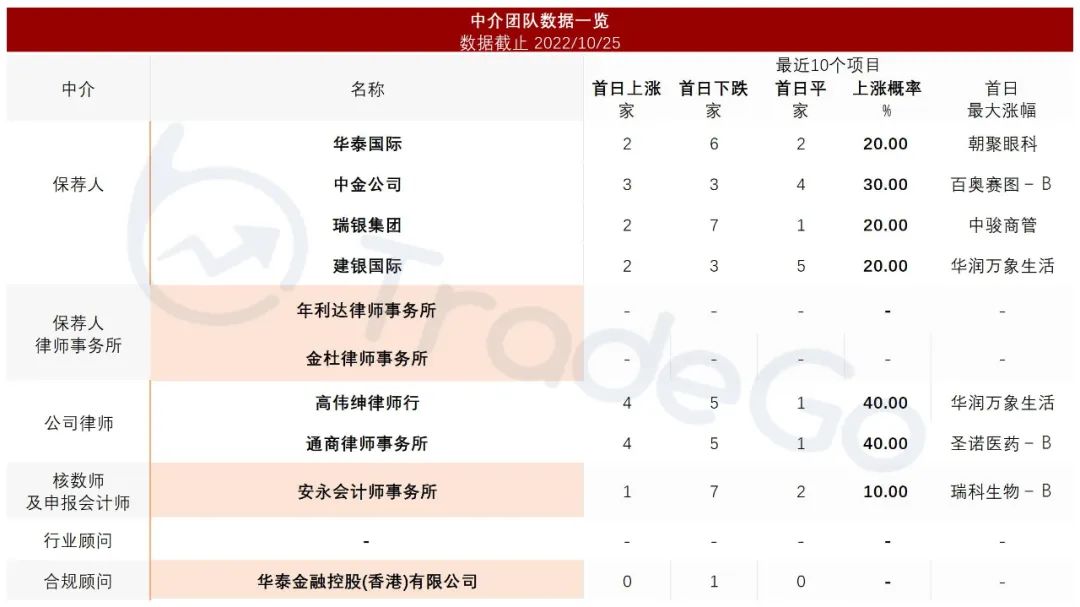 阳光保险集团下设有哪些公司,阳光保险集团都有哪些部门
