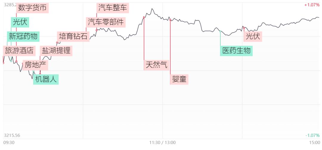 资金净流入与股票涨幅的关系,股票板块轮动顺序口诀