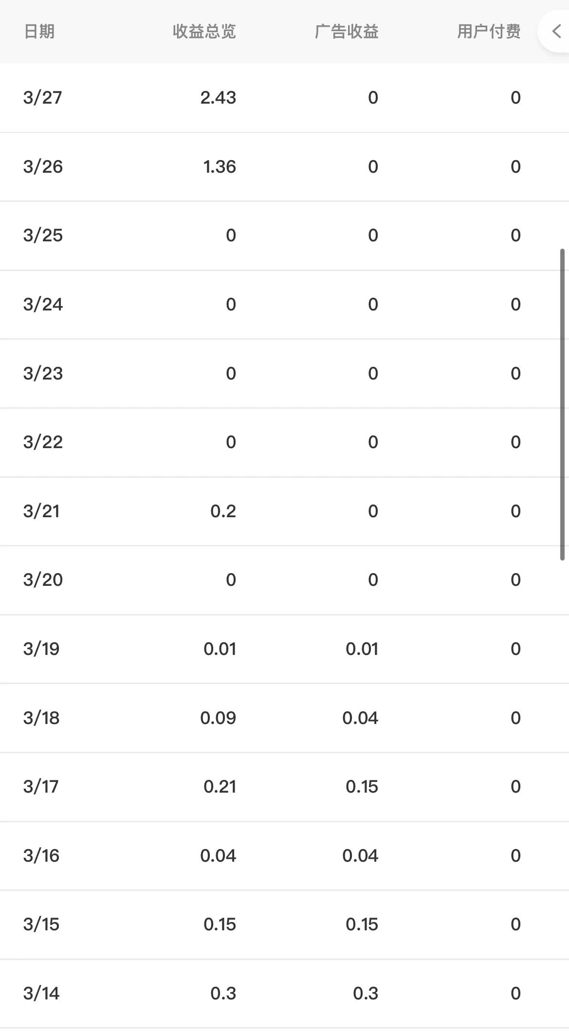 百家号和头条号哪个赚钱,百家号和头条号能同时发文吗