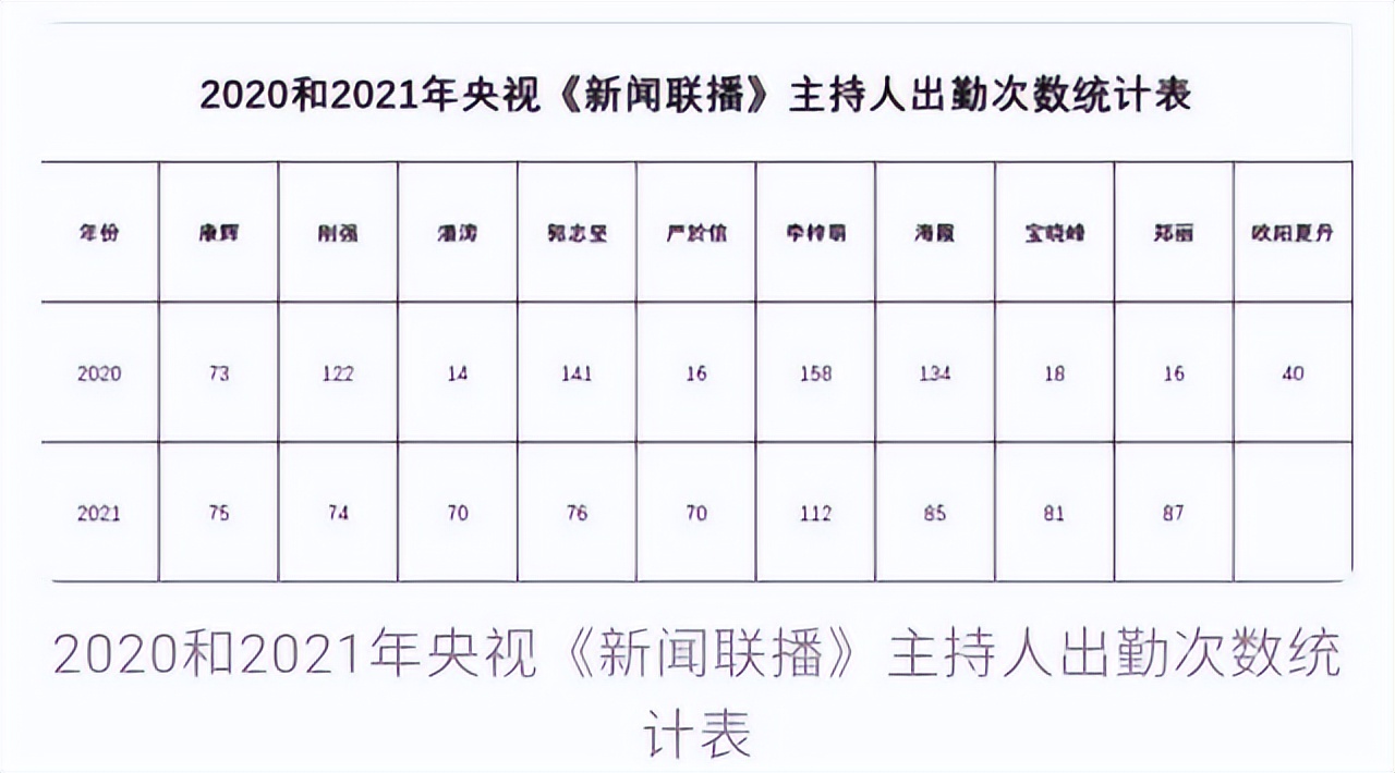“*款贷**上班”20年，44岁仍单身，低头念稿又嘴瓢的她却收获全网好评