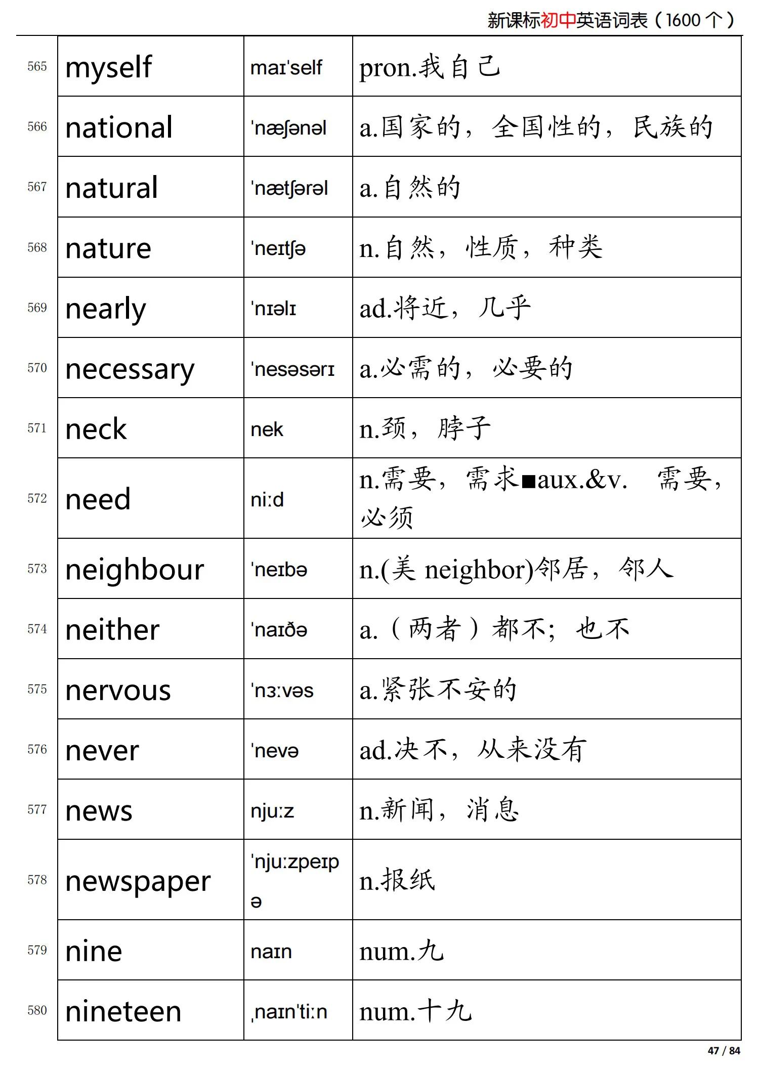 初中英语新课标掌握的词,初中英语语法归纳总结