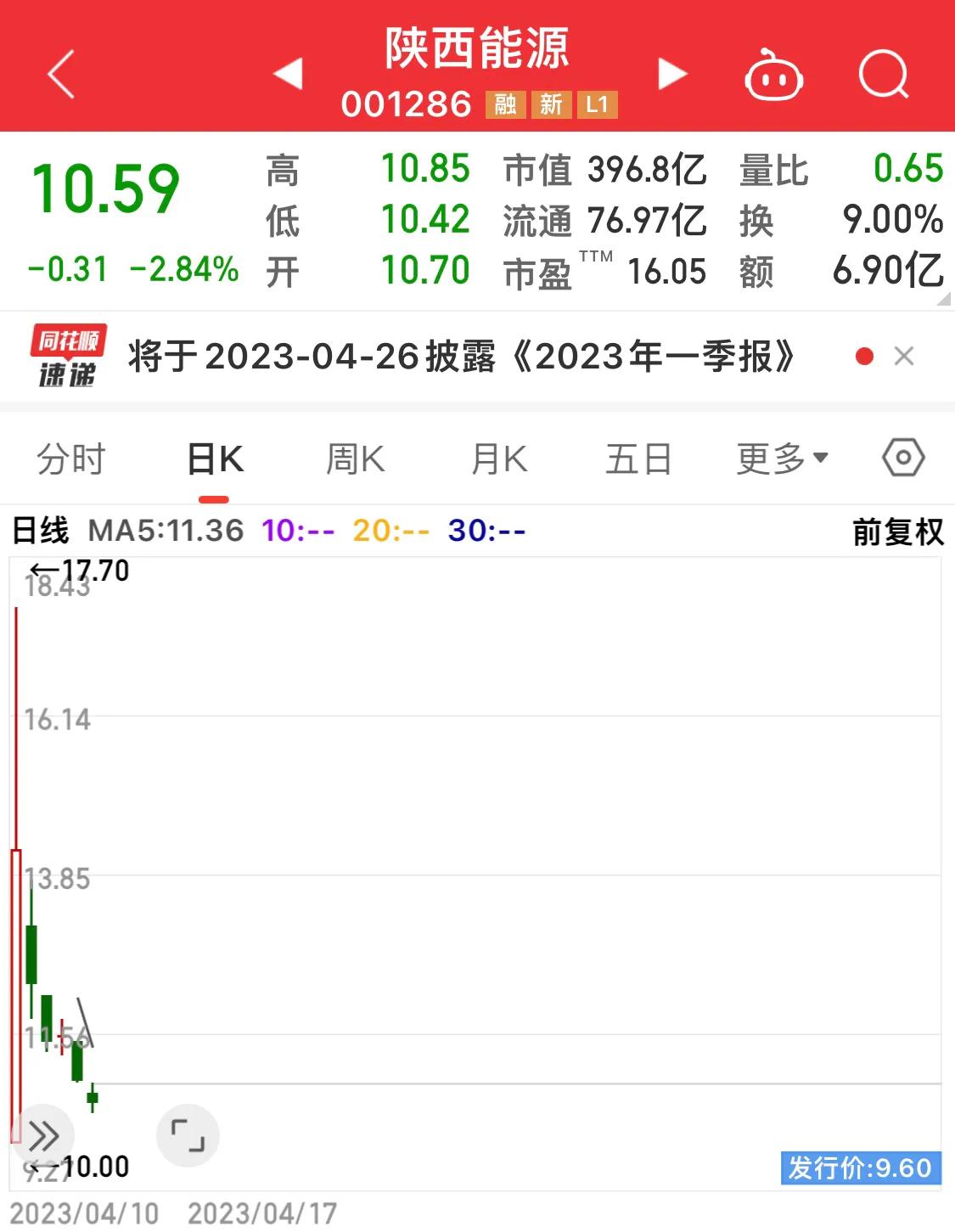 新股上市大跌谁最亏,新股连跌两个跌停