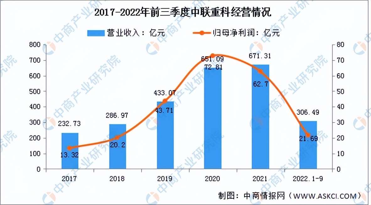 2023年下半年工程机械形势,工程机械行业2023年行情预测