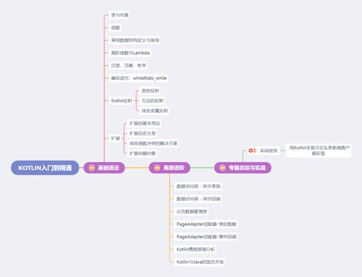 Android各阶段的学习路线，（1～3年）（3～5年）（5～10年）等？