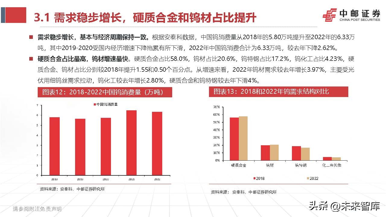 钨产业,钨钼行业分析