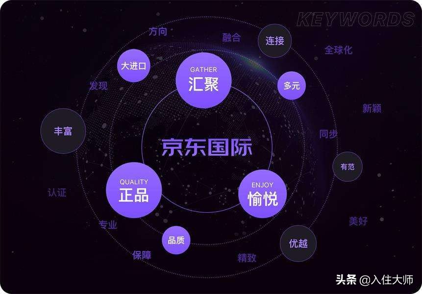 一分钟了解国际贸易,一分钟了解跨国电商