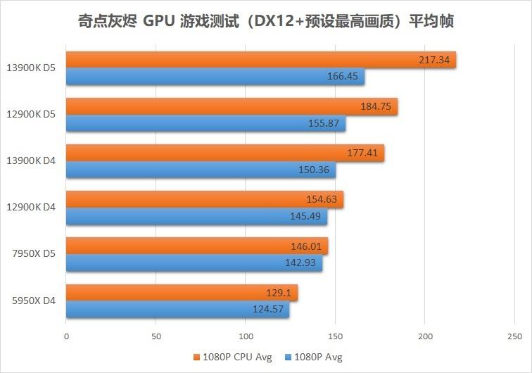 inteli913900k渲染,raptorlakes