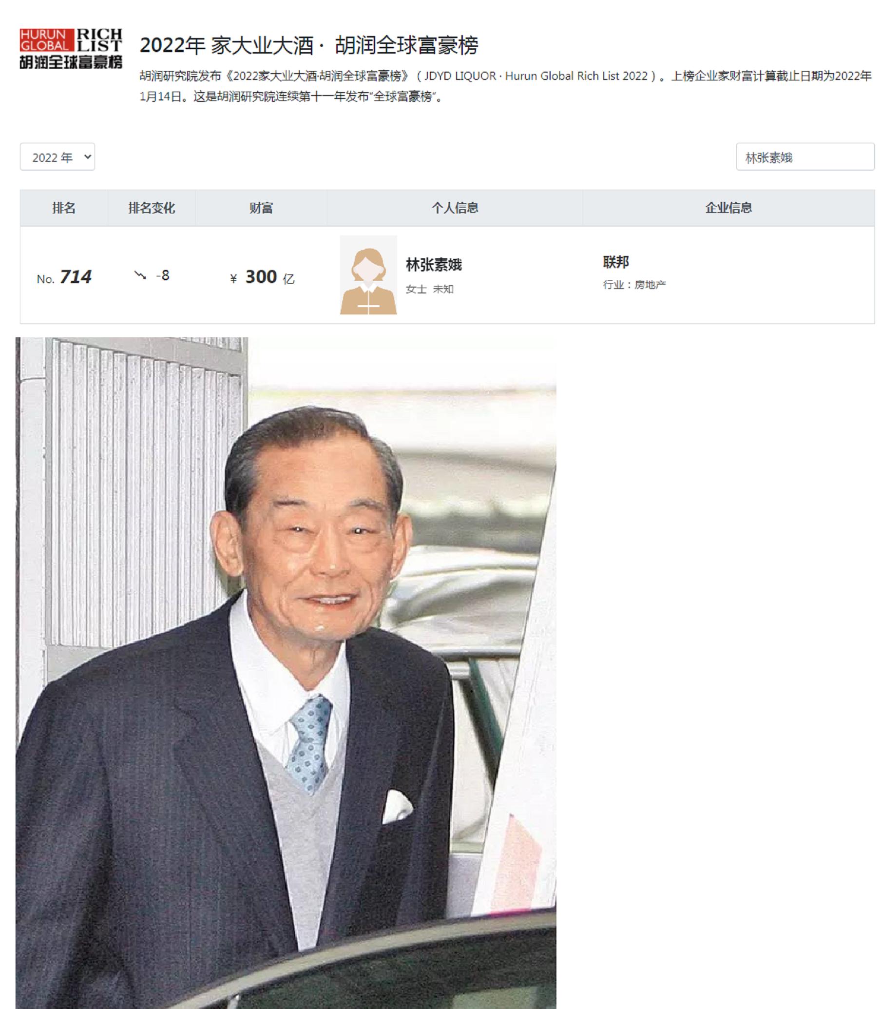 2022年石狮新8大富豪：财富总额2200亿，玻璃大王手握4家上市公司