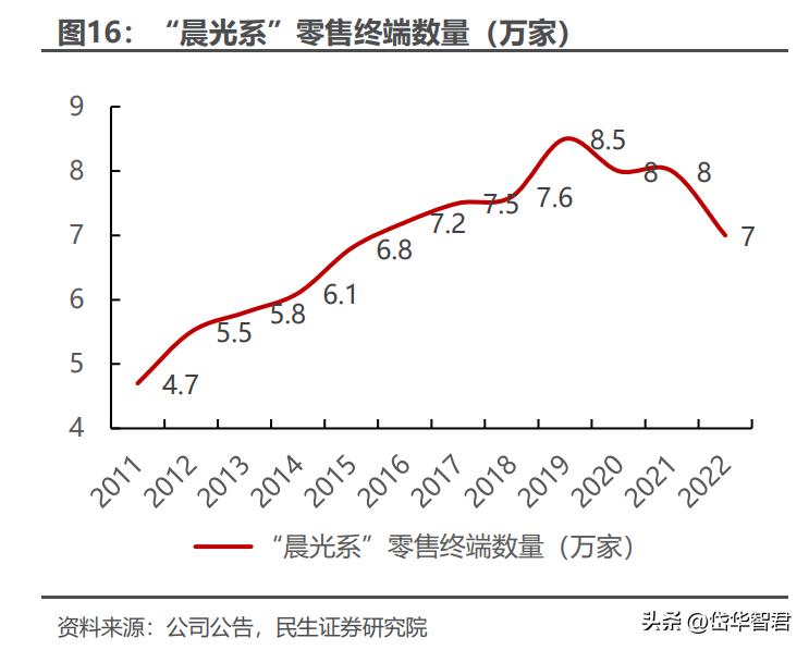 晨光股份新的增长点,晨光股份的商业模式