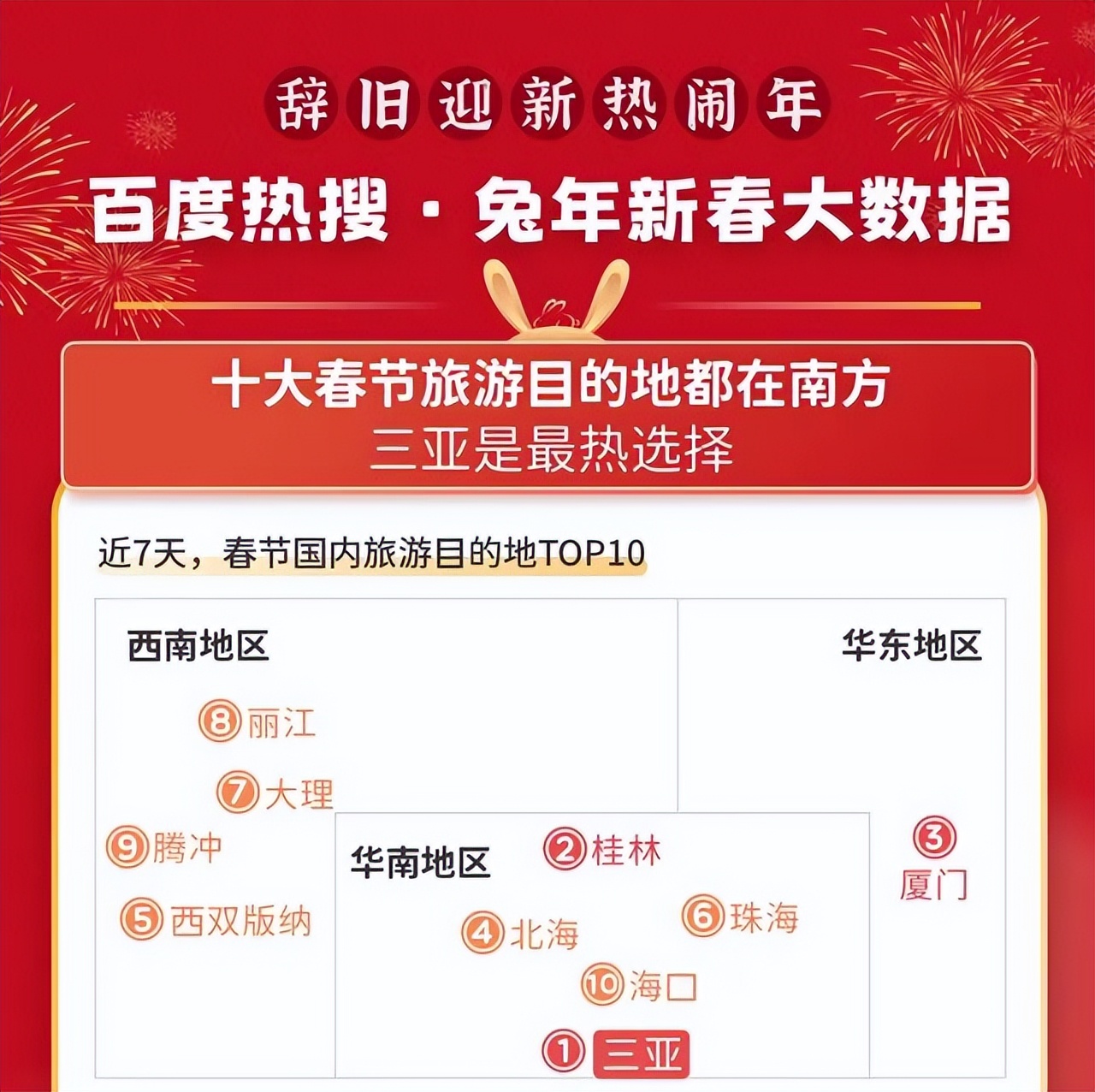 厦门春节人气,厦门过春节