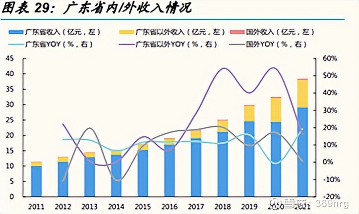 广州酒家预制菜发展状态,广州酒家预制菜的业务发展的目标