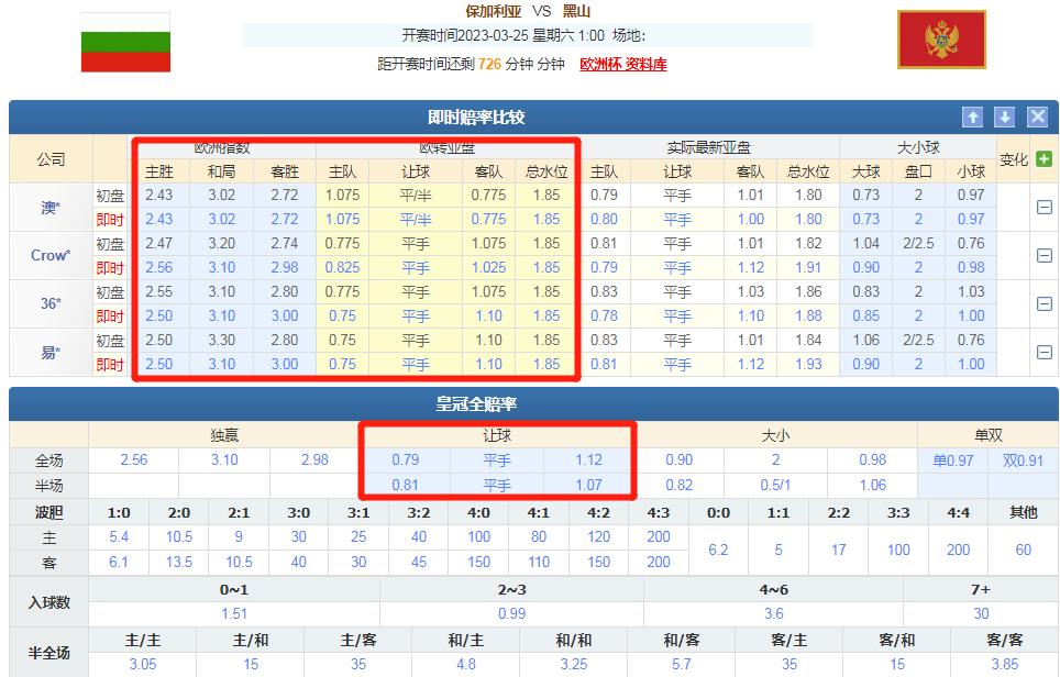 竞彩德国vs墨西哥预测分析,欧罗巴竞彩预测推荐
