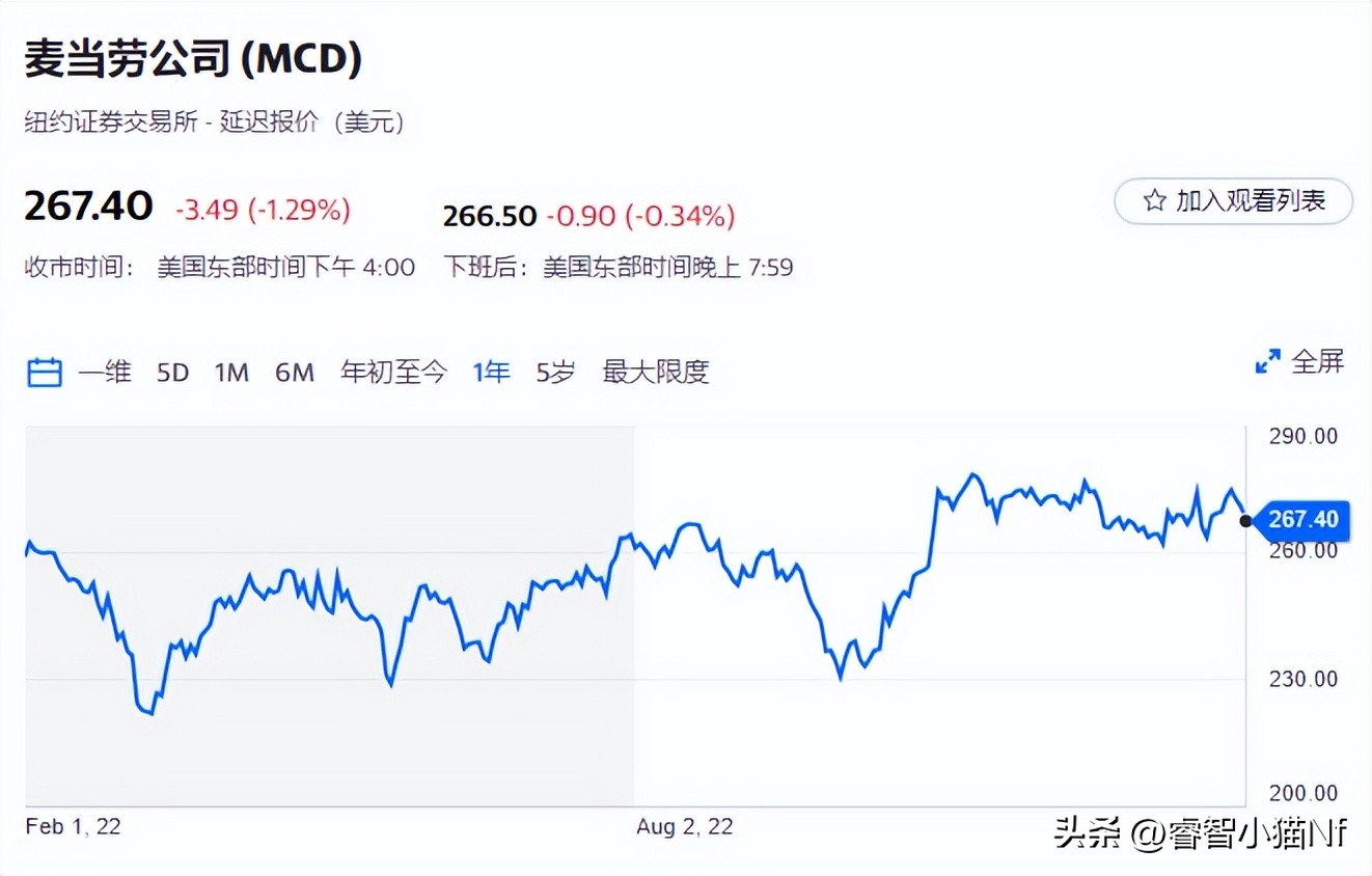 麦当劳加盟条件及费用2021价格,麦当劳最新加盟方式有哪些