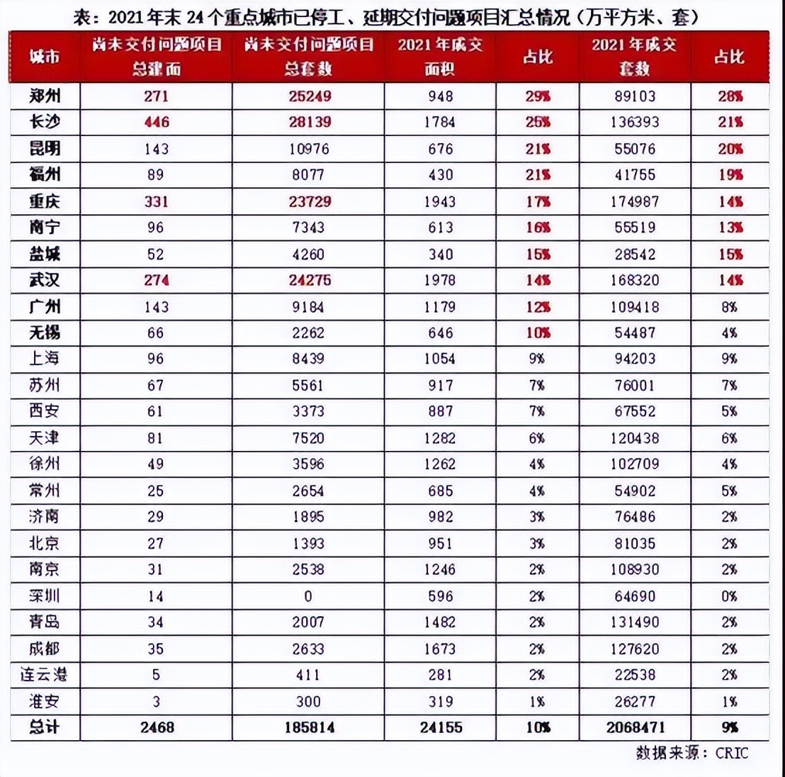 最高学历烂尾楼,全国最高的烂尾楼