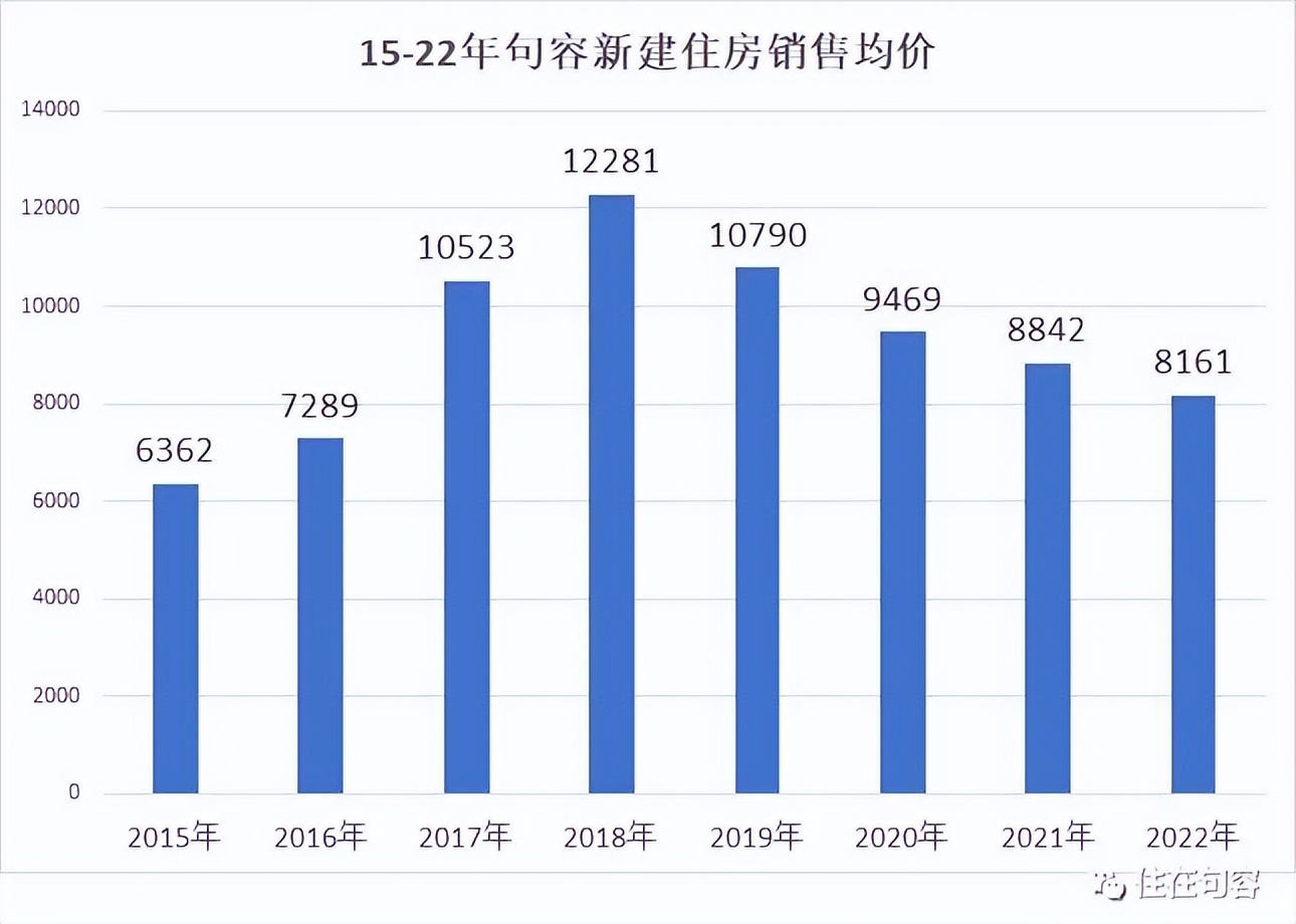 两极分化！7月句容楼市销售数据分析