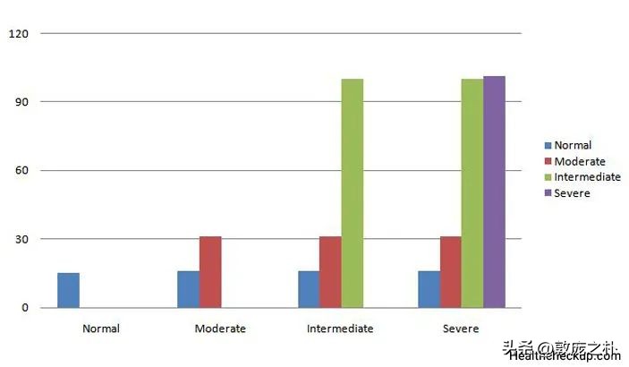 血液检验同型半胱氨酸高怎么回事 (高同型半胱氨酸血症算血液异常不)