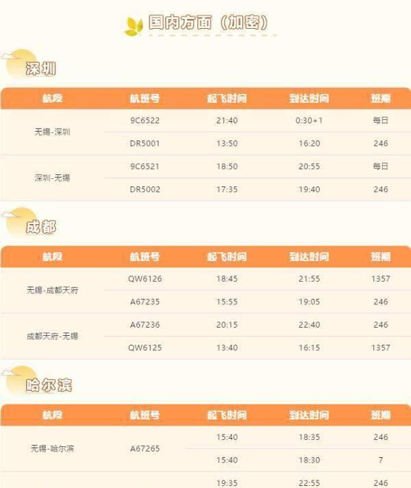 明起执行！苏州人坐飞机更省钱啦！