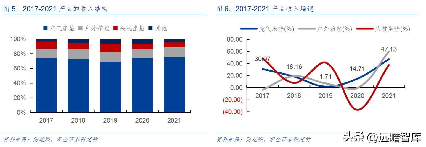 户外露营充气床垫哪种好,野外露营帐篷充气床垫