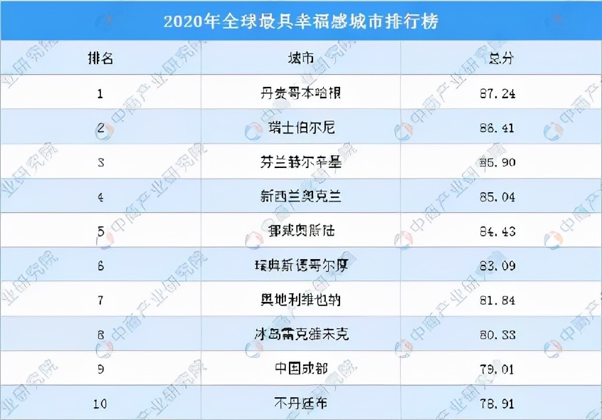 你只有在成都谈恋爱，才不会分手