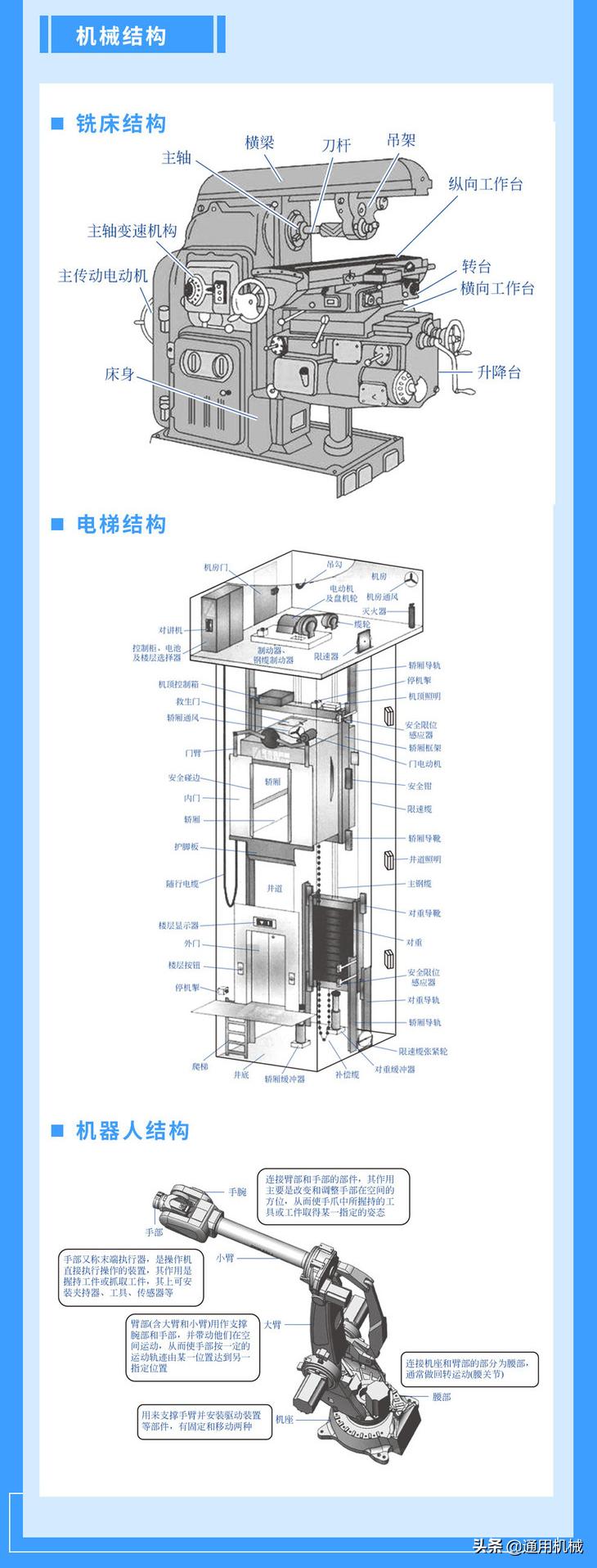 机械原理图大全视频教程,机械原理与结构动画视频