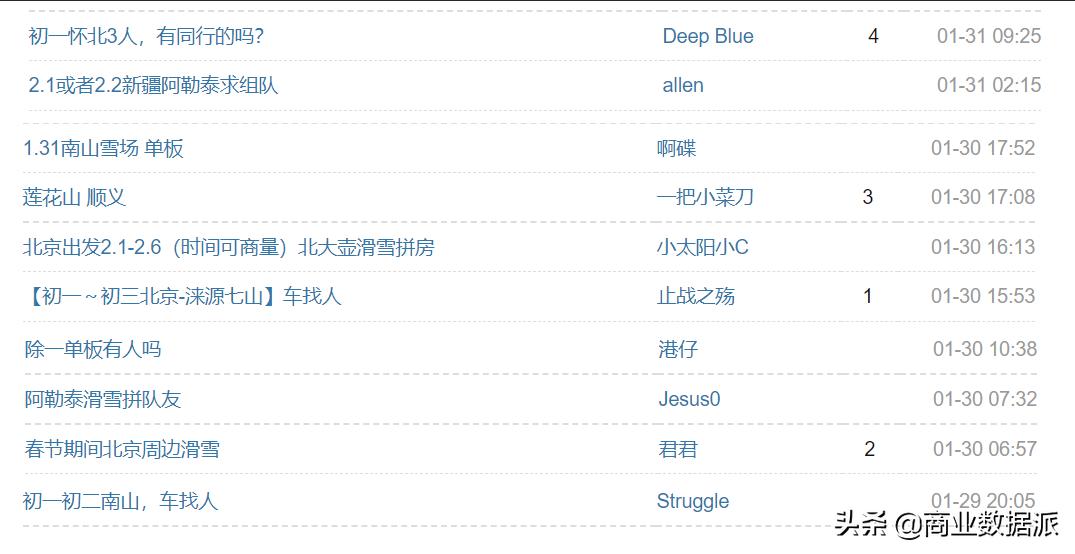 滑雪也拼单，年轻人穷到没朋友？
