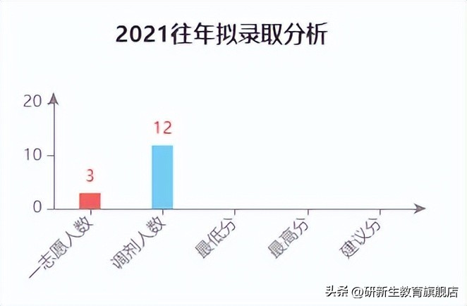 广州大学金融专硕科目,广州大学金融专硕参考书目有哪些