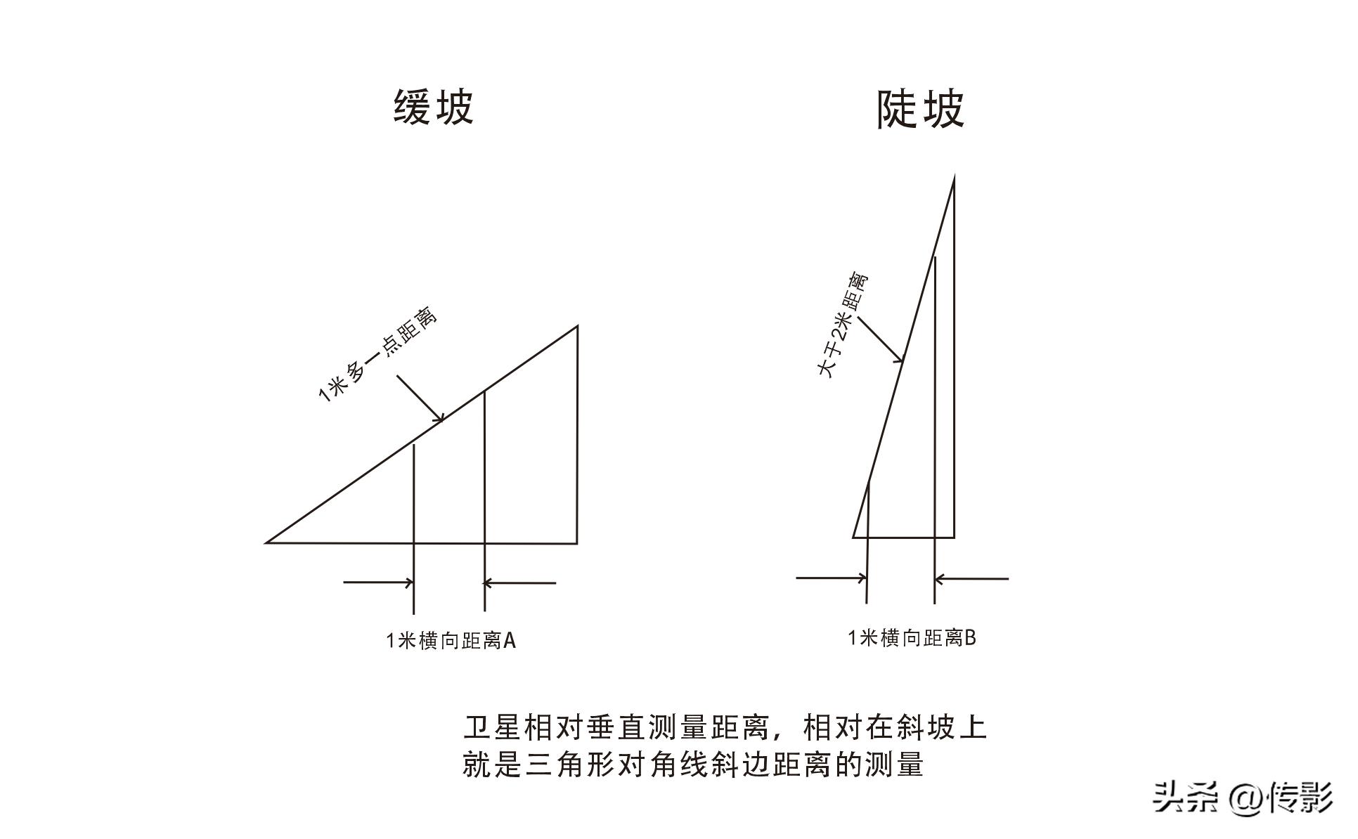 gtr4手表评测跑步,GT4智能手表哪家强