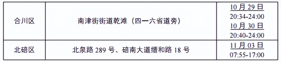 轨迹查重,自查轨迹